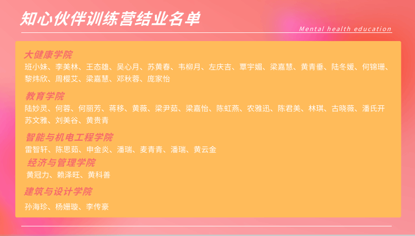 結(jié)業(yè)名單