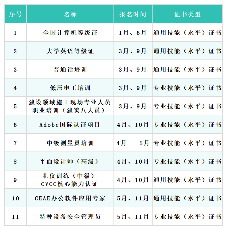 建筑與設(shè)計學(xué)院考證培訓(xùn)一覽表