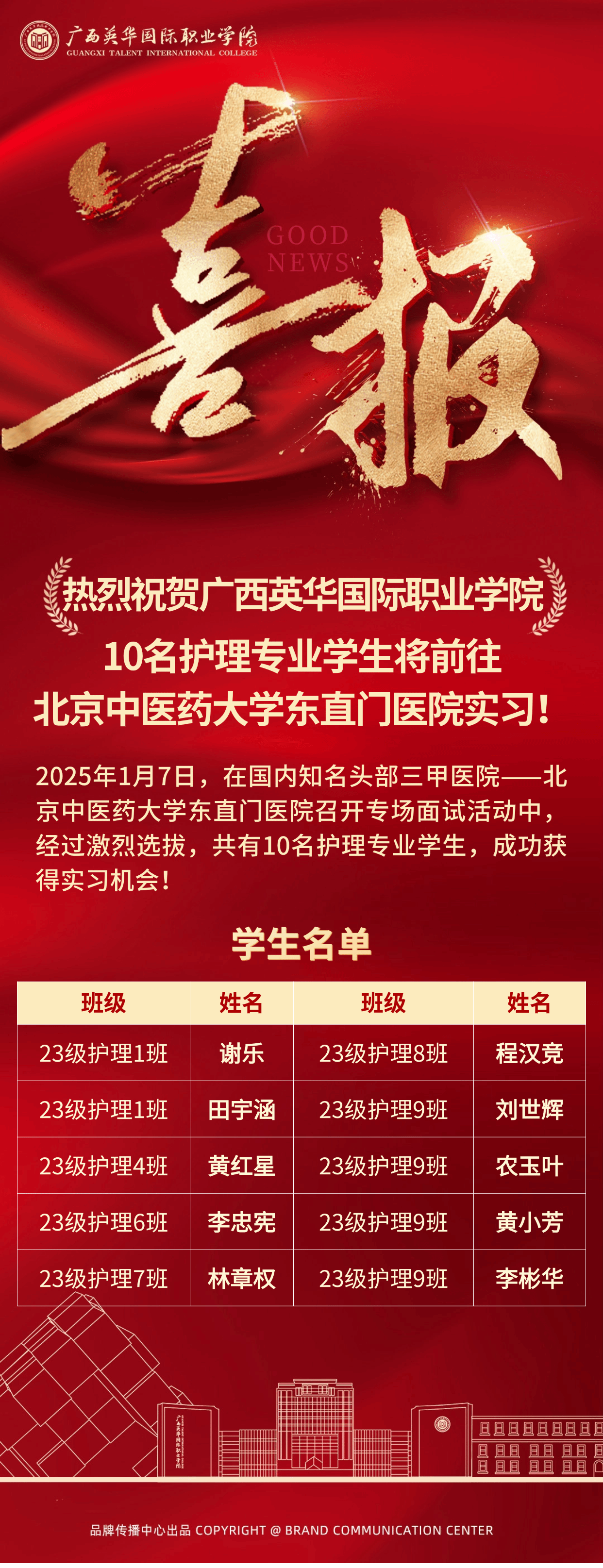 學(xué)生獲獎名單 學(xué)生獲獎名單