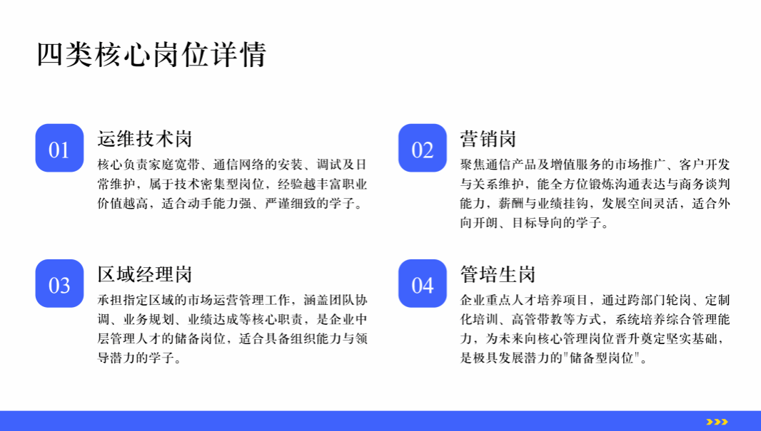 四類核心崗位詳情