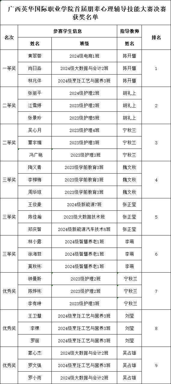 獲獎(jiǎng)名單