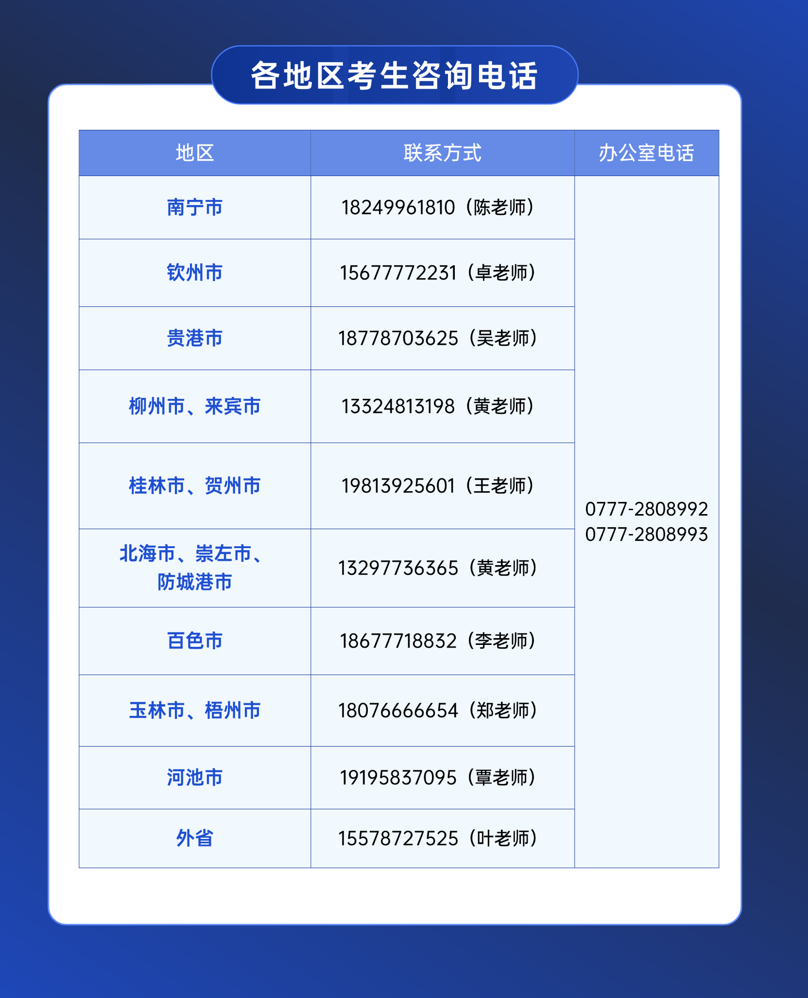 各地區(qū)招生老師聯(lián)系方式
